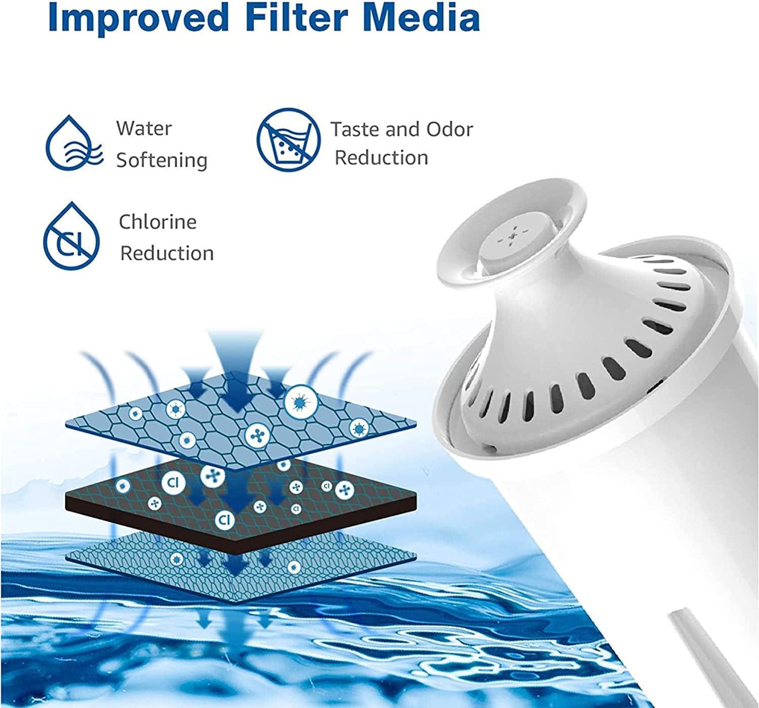 image6 Packs Pitcher Water Filter Replacement for Brita classic 35557 OB03 Mavea 107007 Brita Pitchers Grand Lake Capri Wave and More NSF Certified Waterspecialist