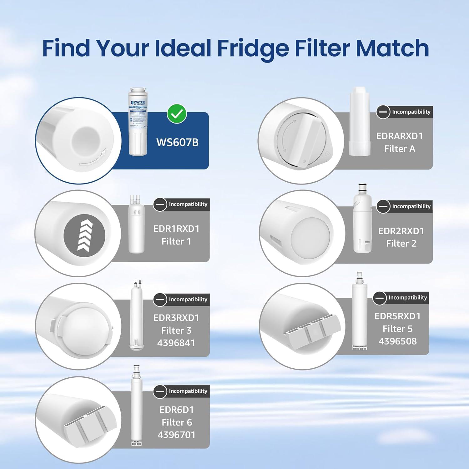 imageWaterspecialist UKF8001 Water Filter Replacement for EveryDrop Filter 4 Whirlpool EDR4RXD1 4396395 Wrx735sdbm00 Mfi2570fez Msd2651heb Krfc300ess01 Pack of 33 Count Pack of 1