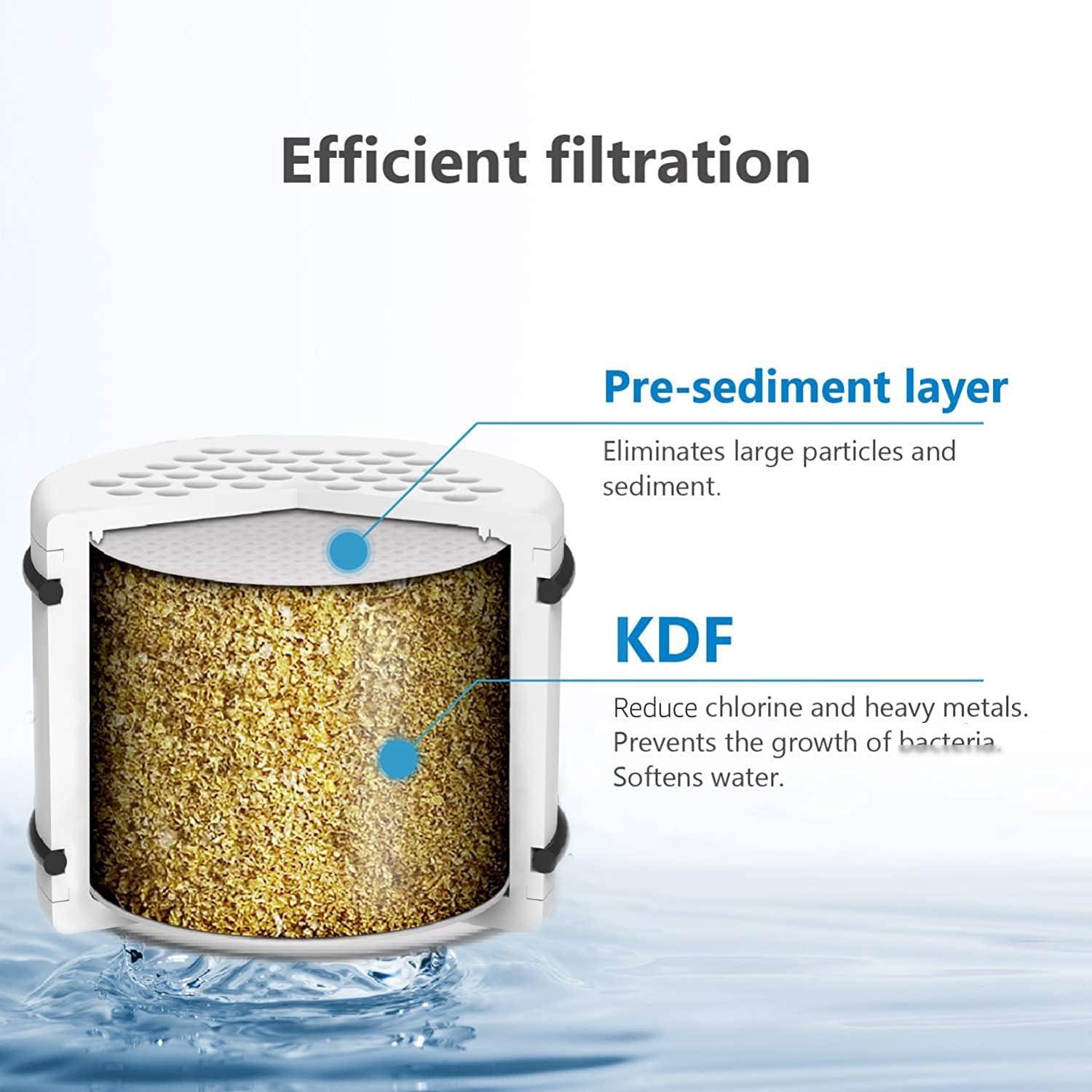imageWaterspecialist WHR140 Shower Filter Replacement Cartridge for Culligan WHR140 WSHC125 ISH100 HSHC135 Shower Head Water Filter with Advanced KDF Filtration Material Pack of 2