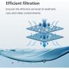 imageWaterspecialist FXHSC 10quot x 45quot Whole House Pleated Sediment Filter Replacement for GE FXHSC Culligan R50BBSA Pentek R50BB DuPont WFHDC3001 American Plumber W50PEHD GXWH40L Pack of 2