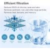 imageWaterspecialist FXHTC Whole House Carbon Water Filter Replacement for GE FXHTC GXWH40L GXWH35F Culligan RFCBBSA American Plumber W10PR W10BC WRC25HD 10quot x 45quot 5 Micron Pack of 21