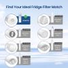 imageWaterspecialist UKF8001 Water Filter Replacement for EveryDrop Filter 4 Whirlpool EDR4RXD1 4396395 Wrx735sdbm00 Mfi2570fez Msd2651heb Krfc300ess01 Pack of 33 Count Pack of 1